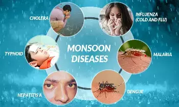 సీజనల్ వ్యాధులకు హోమియో వైద్యం