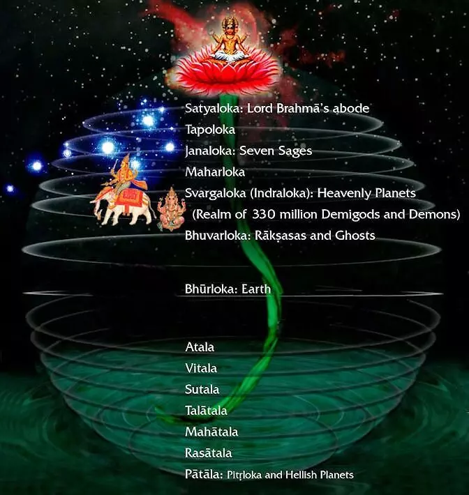 Mystery of the 14 Lokas: 14 లోకాలు అంటే ఏమిటి ... ఎక్కడున్నాయి? Mystery of the 14 Lokas: 14 లోకాలు అంటే ఏమిటి ... ఎక్కడున్నాయి?