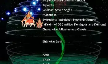 Mystery of the 14 Lokas: 14 లోకాలు అంటే ఏమిటి ... ఎక్కడున్నాయి? Mystery of the 14 Lokas: 14 లోకాలు అంటే ఏమిటి ... ఎక్కడున్నాయి?
