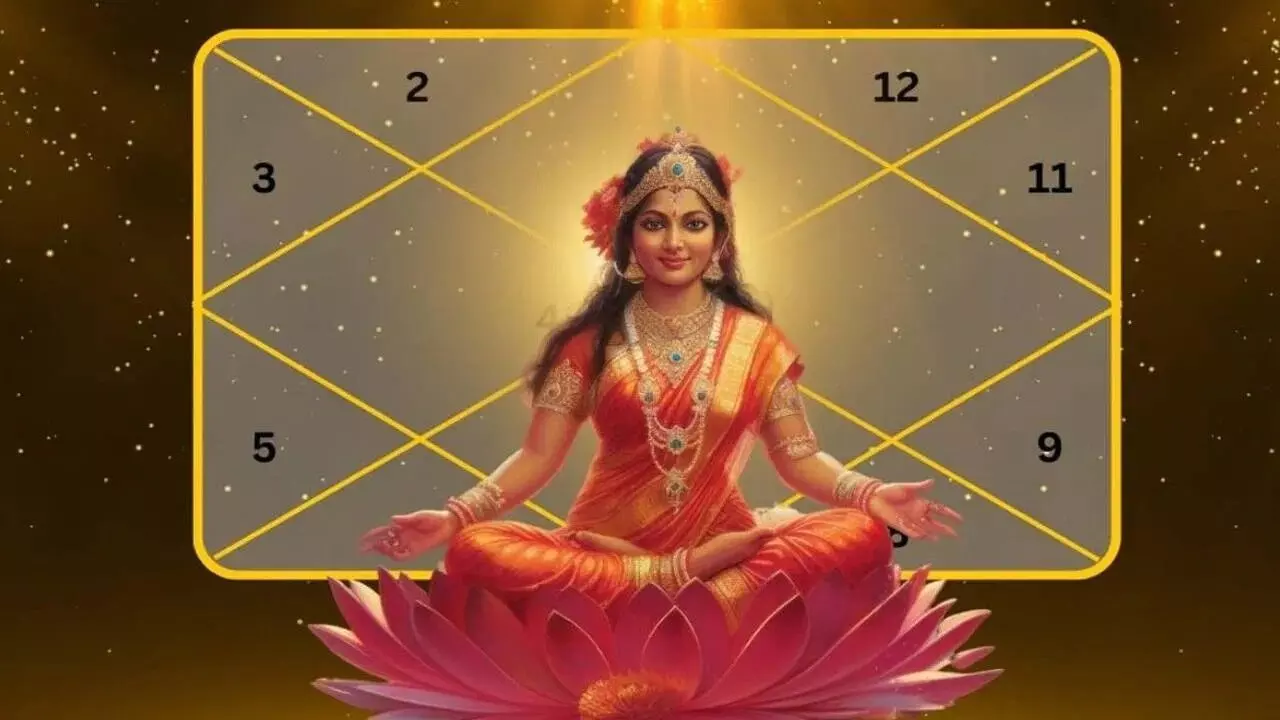 A Time When the Goddess of Fortune Blesses: అదృష్ట దేవత వరించే వేళ: మీ జాతకంలో మహాలక్ష్మి రాజయోగం ఉందా? మీ తలరాత మారిపోవడం ఖాయం.. A Time When the Goddess of Fortune Blesses: అదృష్ట దేవత వరించే వేళ: మీ జాతకంలో మహాలక్ష్మి రాజయోగం ఉందా? మీ తలరాత మారిపోవడం ఖాయం..