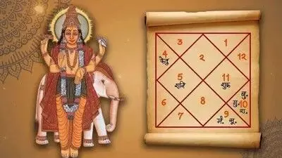 Guru Mahadasha: గురు మహాదశ: ఆ 16 ఏళ్లు మీకు రాజయోగమేనా? గురు దేవుని అనుగ్రహం కోసం ఇలా చేయండి.. Guru Mahadasha: గురు మహాదశ: ఆ 16 ఏళ్లు మీకు రాజయోగమేనా? గురు దేవుని అనుగ్రహం కోసం ఇలా చేయండి..