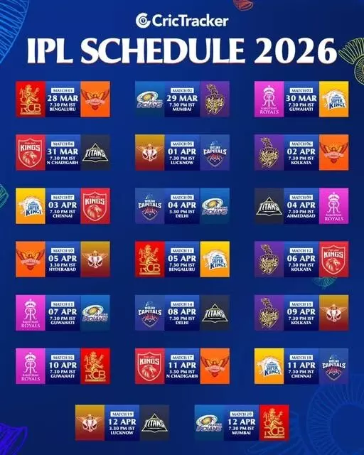 Indian Premier League: ఆర్బీబీ వర్సెస్ సన్ రైజర్స్..ఐపీఎల్ ఫస్ట్ ఫేజ్ షెడ్యూల్ రిలీజ్ Indian Premier League: ఆర్బీబీ వర్సెస్ సన్ రైజర్స్..ఐపీఎల్ ఫస్ట్ ఫేజ్ షెడ్యూల్ రిలీజ్