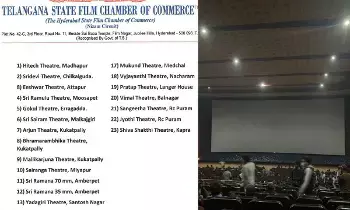 Multiplex Rules Introduced in Single Screens: సింగిల్ స్క్రీన్లలో మల్టీప్లెక్స్ రూల్స్: 23 థియేటర్లలో పర్సంటేజ్ సిస్టమ్ షురూ! Multiplex Rules Introduced in Single Screens: సింగిల్ స్క్రీన్లలో మల్టీప్లెక్స్ రూల్స్: 23 థియేటర్లలో పర్సంటేజ్ సిస్టమ్ షురూ!
