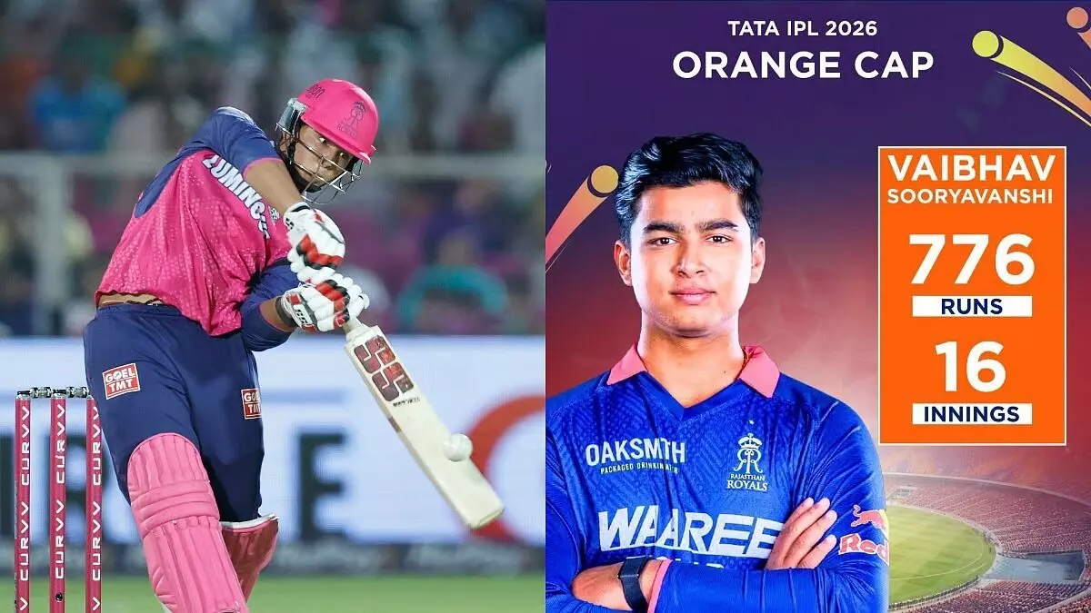 IPL 2026: 72 సిక్సర్లు, 776 రన్స్తో ఐపీఎల్ 2026 రారాజుగా వైభవ్ సూర్యవంశీ IPL 2026: 72 సిక్సర్లు, 776 రన్స్తో ఐపీఎల్ 2026 రారాజుగా వైభవ్ సూర్యవంశీ