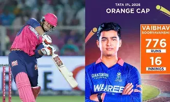 IPL 2026: 72 సిక్సర్లు, 776 రన్స్తో ఐపీఎల్ 2026 రారాజుగా వైభవ్ సూర్యవంశీ IPL 2026: 72 సిక్సర్లు, 776 రన్స్తో ఐపీఎల్ 2026 రారాజుగా వైభవ్ సూర్యవంశీ