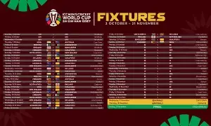 2027 ODI World Cup: 2027 వన్డే ప్రపంచకప్ షెడ్యూల్ విడుదల.. భారత్ తొలి మ్యాచ్ ఆస్ట్రేలియాతో!